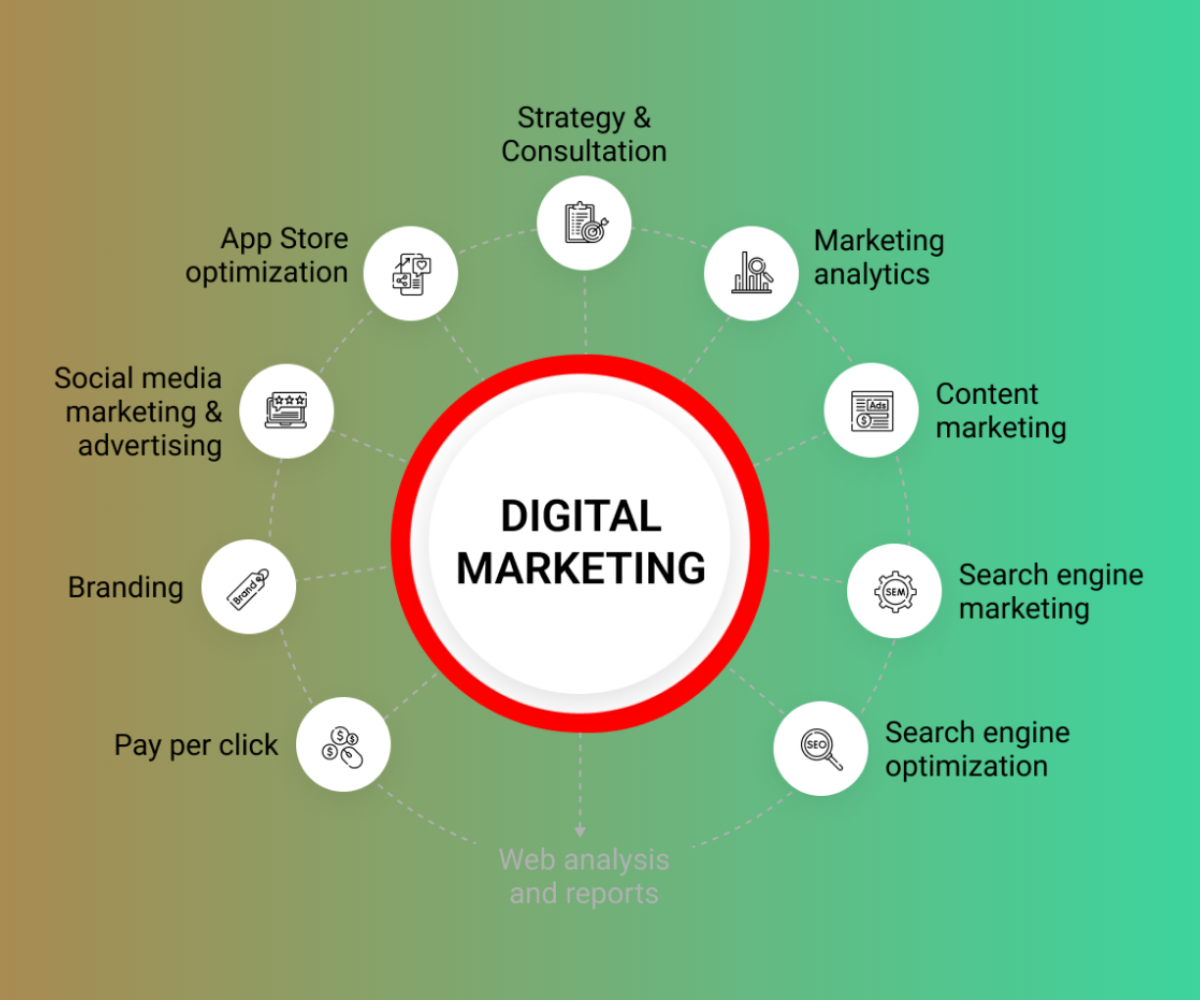 digital marketing services